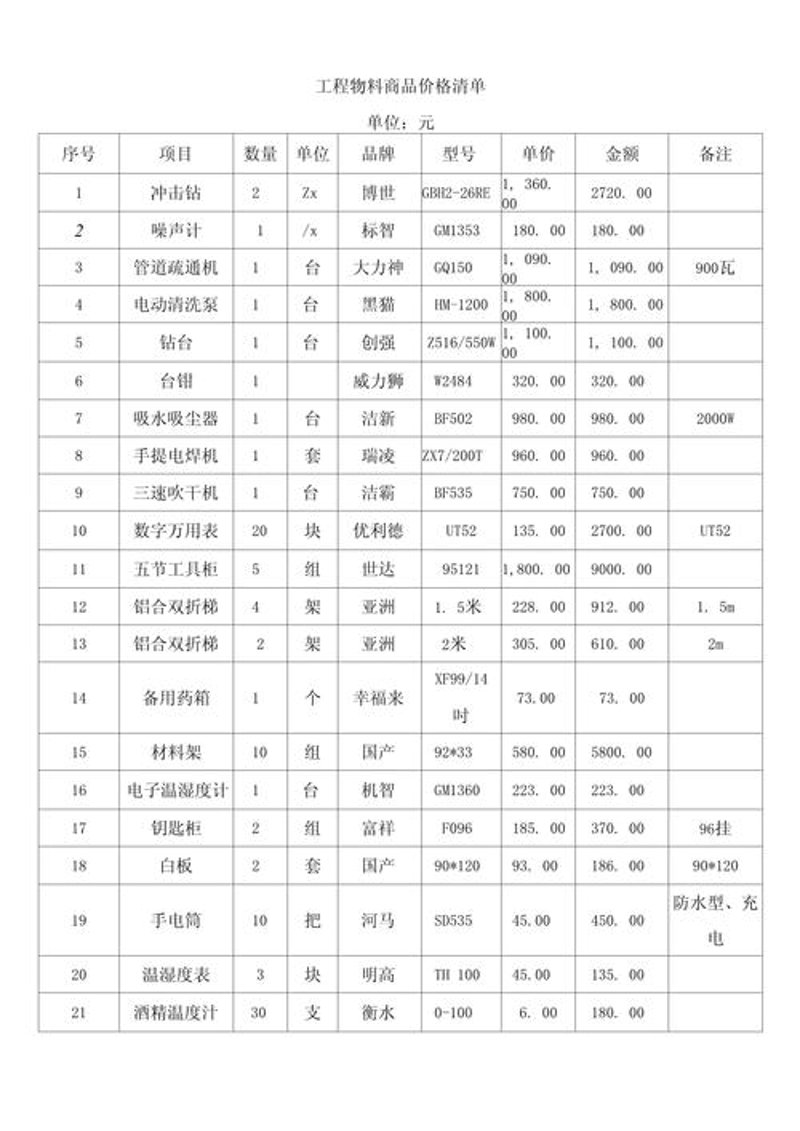 建筑五金：构建美好空间的基石